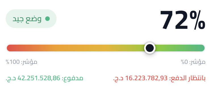 ميزان المدفوعات