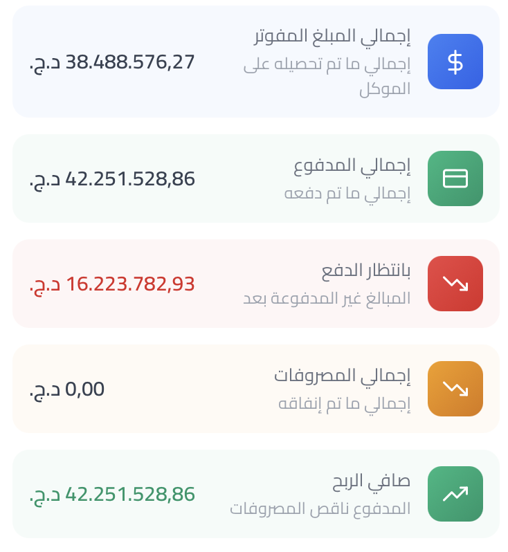 إحصائيات المحفظة